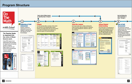 Program Structure