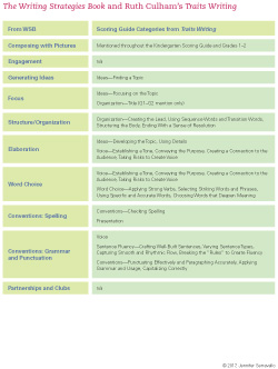 Traits Writing