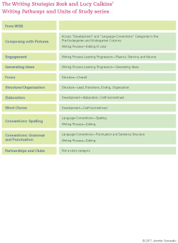 Units of Study
