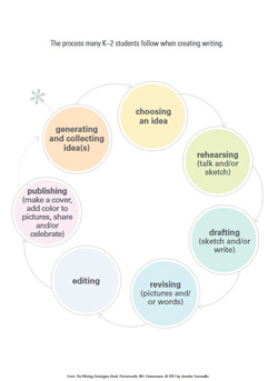 Writing Wheels